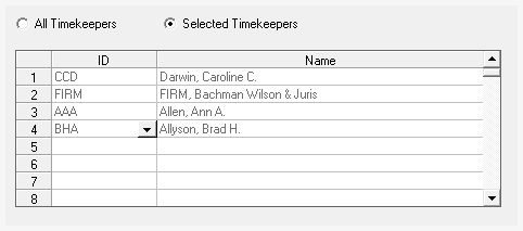 Selected Timekeepers option